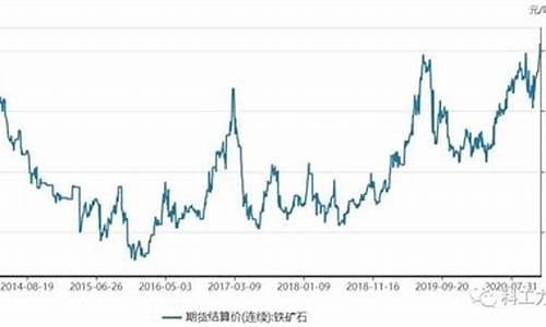 铁矿石期货价格行情走势分析(铁矿石期货交易价格走势图)_https://www.qgjzrcxxzxpt.com_大商所_第1张