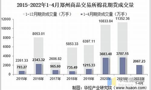 郑州棉花期货行情网(今天棉花期货行情价格)_https://www.qgjzrcxxzxpt.com_郑商所_第1张