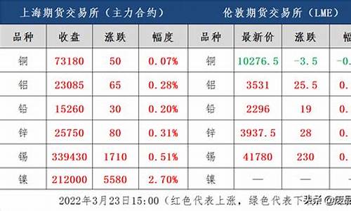 鱼嘴含铜期货实时行情_https://www.qgjzrcxxzxpt.com_大商所_第1张
