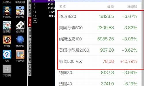 美股指数期货实时行情在哪里看的(美股指期货在哪可以看)_https://www.qgjzrcxxzxpt.com_上期所_第1张
