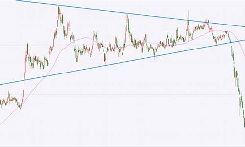 沪铜期货2011年行情(沪铜期货交易数据)_https://www.qgjzrcxxzxpt.com_广期所_第1张
