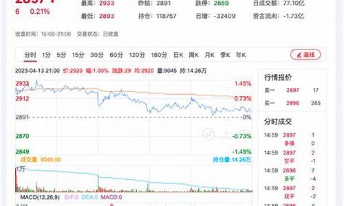 菜粕期货主力实时行情(菜粕期货行情走势图)_https://www.qgjzrcxxzxpt.com_中金所_第1张