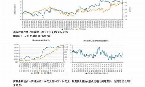 美国期货a股今日行情走势(聚丙烯今日行情期货走势)_https://www.qgjzrcxxzxpt.com_大商所_第1张