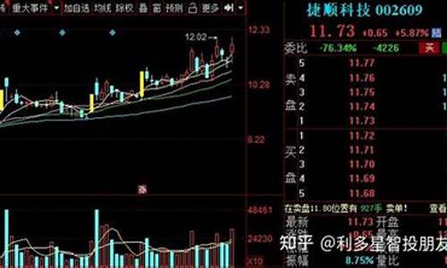 利多星侯勃推荐的股票怎么样(利多星智投内部金股可靠吗)_https://www.qgjzrcxxzxpt.com_郑商所_第1张