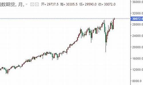 道琼斯期货实时行情(道琼斯期货最新价格)_广期所_第1张_财经网 道琼斯期货实时行情(道琼斯期货最新价格)_https://www.qgjzrcxxzxpt.com_广期所_第1张
