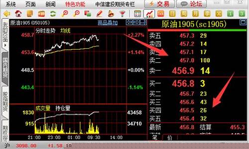期货1秒行情软件(为什么不同期货软件行情不同)_https://www.qgjzrcxxzxpt.com_大商所_第1张
