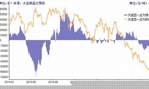大连期货热点行情回顾(大连期货交易所实时行情)_https://www.qgjzrcxxzxpt.com_广期所_第1张