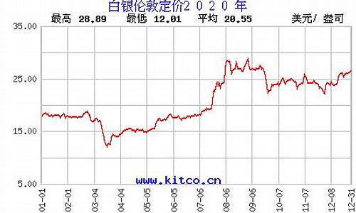 白银期货价格行情查询官网(白银期货最新行情分析最准)_https://www.qgjzrcxxzxpt.com_上期所_第1张