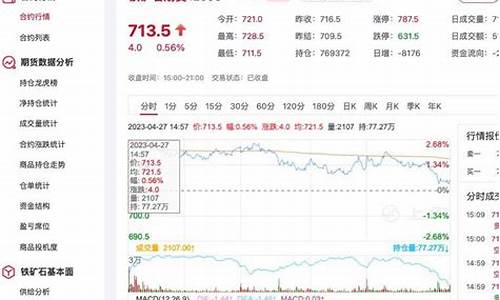 铁矿石期货行情今日走势(铁矿石期货最新行情走势)_https://www.qgjzrcxxzxpt.com_大商所_第1张