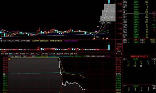 涨停板炸板是出货还是洗盘(涨停炸板又封上是好是坏)_https://www.qgjzrcxxzxpt.com_广期所_第1张