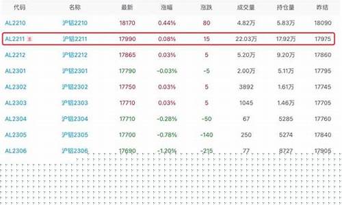 铝2110期货行情(期货铝2109)_https://www.qgjzrcxxzxpt.com_大商所_第1张