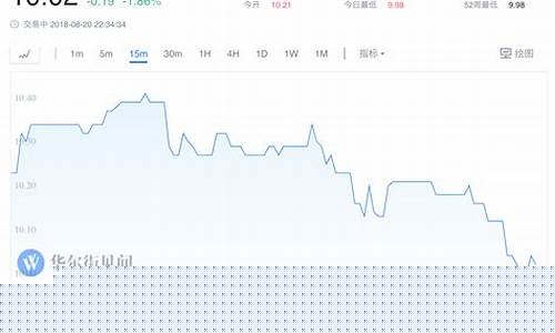 美原糖期货行情实时(美原糖期货行情实时行情新浪网)_https://www.qgjzrcxxzxpt.com_上期所_第1张