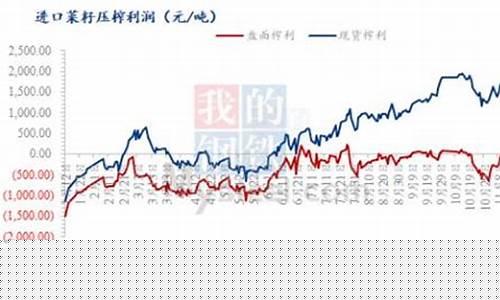 油菜籽期货行情走势(油菜籽期货行情走势最新)_https://www.qgjzrcxxzxpt.com_郑商所_第1张