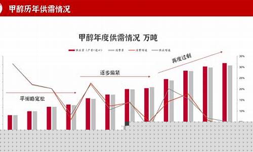 苯甲醇期货行情最新分析(苯甲醇市场)_https://www.qgjzrcxxzxpt.com_中金所_第1张
