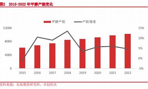 甲醇期货2309最新行情走势(甲醇期货2309最新行情走势图)_https://www.qgjzrcxxzxpt.com_广期所_第1张