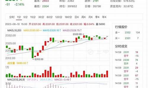 纯碱期货最新行情今天价格是多少(纯碱期货一手保证金多少钱)_https://www.qgjzrcxxzxpt.com_广期所_第1张