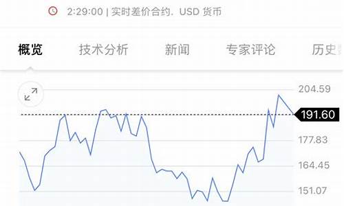 阿拉比卡期货最新行情(阿拉比卡价格)_https://www.qgjzrcxxzxpt.com_大商所_第1张