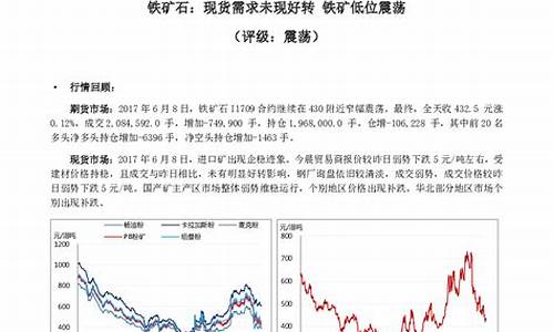 铁矿期货5.15日行情(铁矿期货5.15日行情分析)_https://www.qgjzrcxxzxpt.com_中金所_第1张