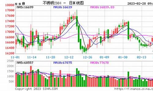 钢材盘条期货实时行情(钢材盘条价格今日报价表)_https://www.qgjzrcxxzxpt.com_中金所_第1张