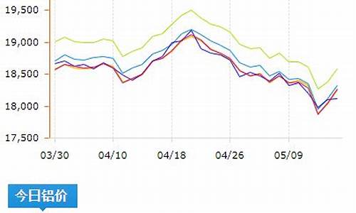 铝锭期货今日行情价格查询(铝期货价格 今日铝价行情)_https://www.qgjzrcxxzxpt.com_大商所_第1张
