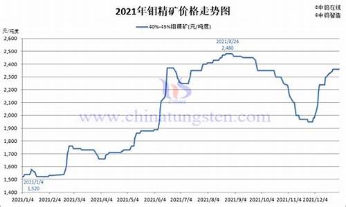 钼铁期货今日行情(钼期货实时行情)_https://www.qgjzrcxxzxpt.com_广期所_第1张