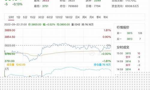 热卷期货15日行情怎么样(热卷期货预计走势)_https://www.qgjzrcxxzxpt.com_广期所_第1张