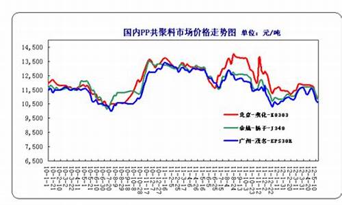 聚丙烯期货价格实时行情最新(聚丙烯期货今日价格走势)_https://www.qgjzrcxxzxpt.com_广期所_第1张