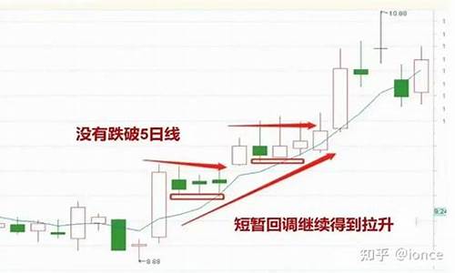 股价五日线(股价五日线怎么看)_https://www.qgjzrcxxzxpt.com_广期所_第1张