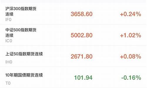 美国标500期货行情(美国期货500标普)_https://www.qgjzrcxxzxpt.com_广期所_第1张