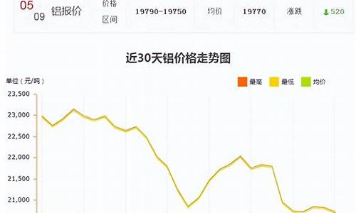 长江铝锭期货行情25秒(长江铝锭价格今日铝价行情走势图)_https://www.qgjzrcxxzxpt.com_郑商所_第1张