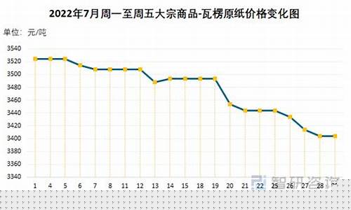 原纸期货价格行情(瓦楞纸原纸价格行情)_https://www.qgjzrcxxzxpt.com_上期所_第1张