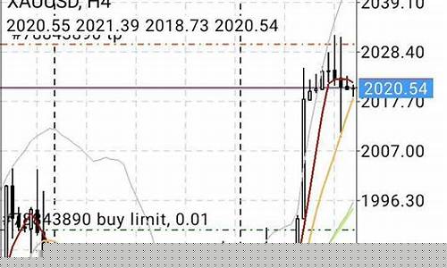 黄金外汇期货价格行情(黄金外汇期货交易平台)_https://www.qgjzrcxxzxpt.com_郑商所_第1张