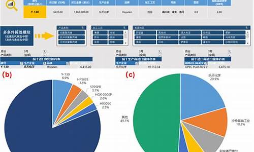 越南塑料期货行情(越南塑料期货行情走势)_https://www.qgjzrcxxzxpt.com_大商所_第1张