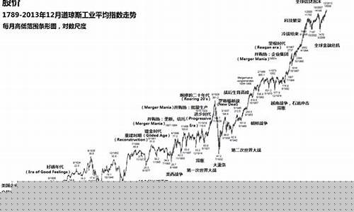 道琼斯指数指期货实时行情(道琼斯指数期货实时行情最新)_https://www.qgjzrcxxzxpt.com_郑商所_第1张