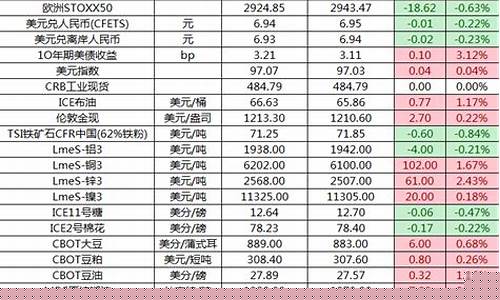 钢材大宗商品期货行情走势(钢铁大宗期货)_https://www.qgjzrcxxzxpt.com_大商所_第1张