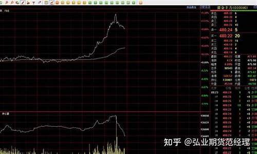 黄金期货行情怎么走的最快(黄金期货行情怎么走的最快呢)_https://www.qgjzrcxxzxpt.com_上期所_第1张