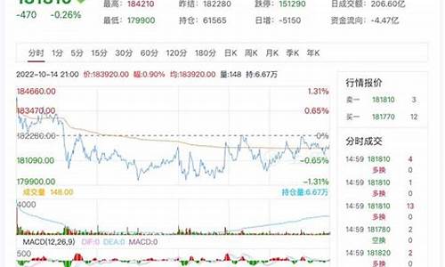 镍期货行情伦敦(伦敦镍期货行情实时行情新浪网)_https://www.qgjzrcxxzxpt.com_广期所_第1张