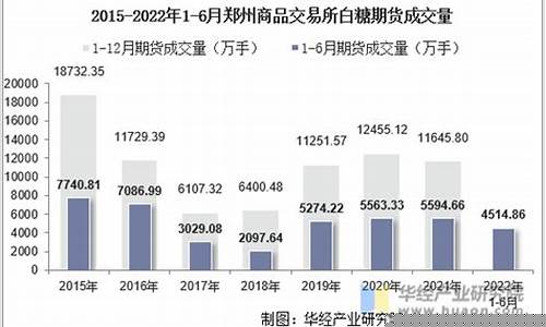 郑州期货白糖价格最新行情(郑州期货白糖实时行情)_https://www.qgjzrcxxzxpt.com_大商所_第1张
