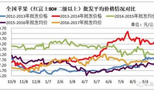 苹果期货需求角度分析行情(苹果期货概述)_https://www.qgjzrcxxzxpt.com_郑商所_第1张