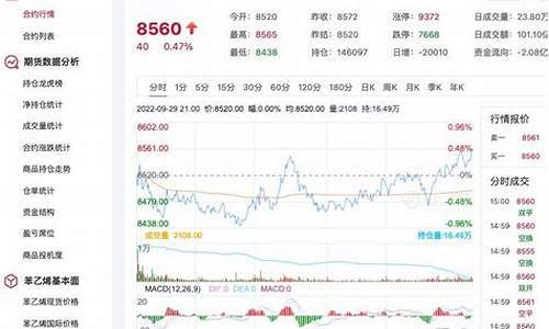 镇江苯乙烯期货行情在哪看(苯乙烯期货行情2106)_https://www.qgjzrcxxzxpt.com_郑商所_第1张