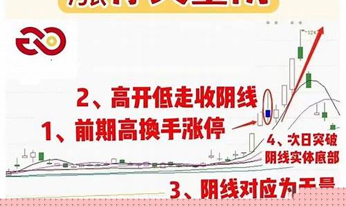 股价底部放天量涨停(底部放天量跌停)_https://www.qgjzrcxxzxpt.com_大商所_第1张