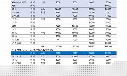 蔬菜期货价格最新行情(蔬菜期货市场)_https://www.qgjzrcxxzxpt.com_上期所_第1张