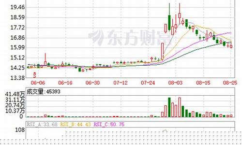 瑞达期货股票行情预测_https://www.qgjzrcxxzxpt.com_上期所_第1张