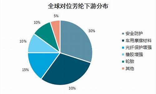 芳纶期货行情分析最新消息(今日芳纶价格行情走势)_https://www.qgjzrcxxzxpt.com_广期所_第1张