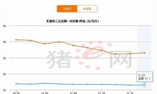 生猪期货2月行情(生猪期货加保险案例分析)_https://www.qgjzrcxxzxpt.com_大商所_第1张