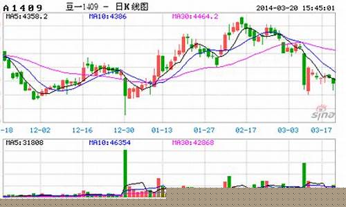 巴西大豆期货行情(巴西大豆期货合约)_https://www.qgjzrcxxzxpt.com_中金所_第1张