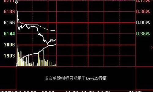 白银期货最新行情新浪期货(白银期货行情新浪财经)_https://www.qgjzrcxxzxpt.com_上期所_第1张