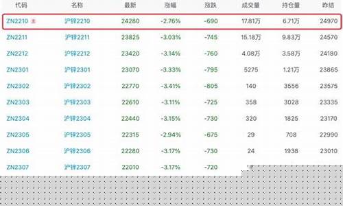 锌外盘期货最新行情走势(燃油期货外盘行情走势)_https://www.qgjzrcxxzxpt.com_广期所_第1张