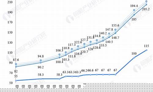 芳纶期货行情分析报告最新(芳纶股票)_https://www.qgjzrcxxzxpt.com_郑商所_第1张
