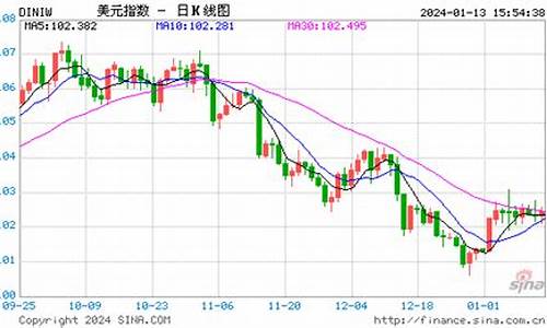 布油期货实时行情走势(布油实时行情走势图)_https://www.qgjzrcxxzxpt.com_广期所_第1张